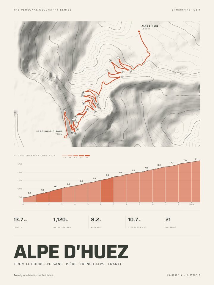 Alpe d'Huez as the Relief treatment of The Climb Print