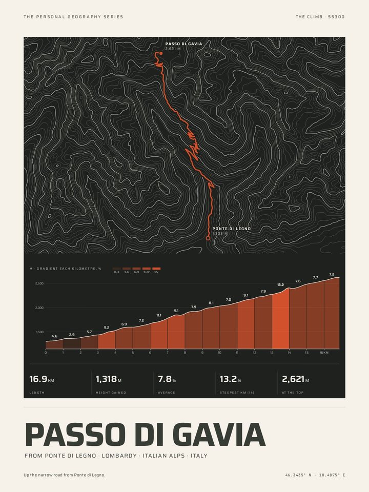 Passo di Gavia as the Night contours treatment of The Climb Print