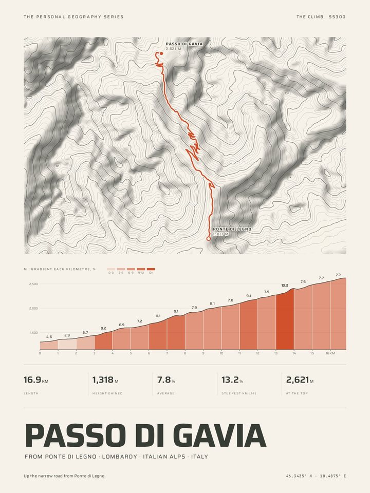 Passo di Gavia as the Relief treatment of The Climb Print