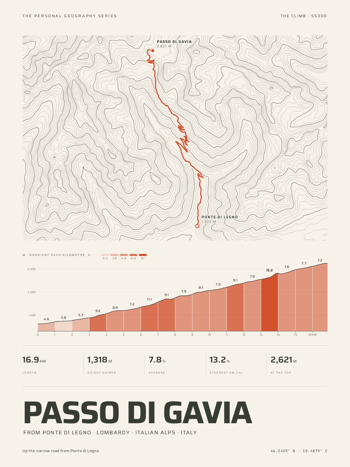 The Climb Print of Passo di Gavia from Ponte di Legno: the road over the contours of its mountain, and beneath it the profile, every kilometre coloured by its gradient — 16.9 km, 1,318 m gained