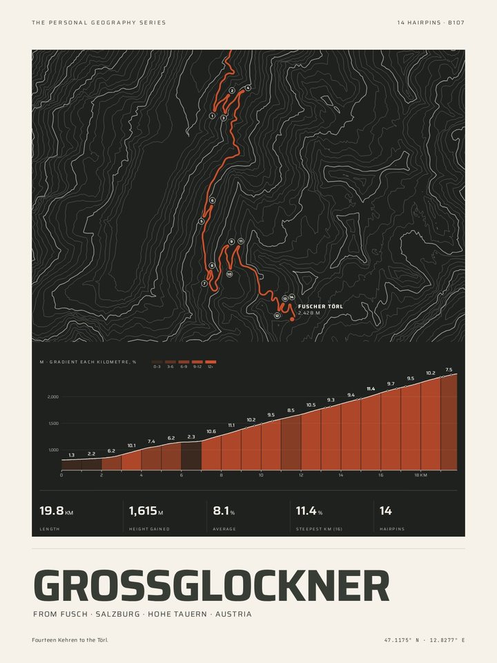 Grossglockner as the Night contours treatment of The Climb Print