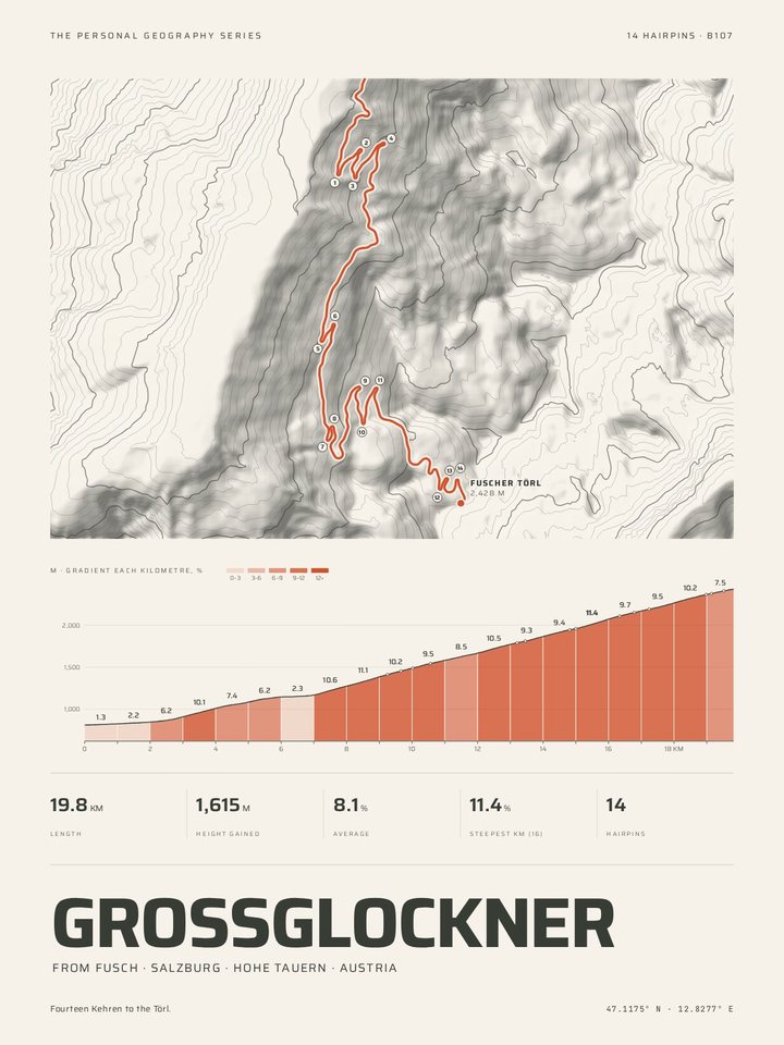 Grossglockner as the Relief treatment of The Climb Print