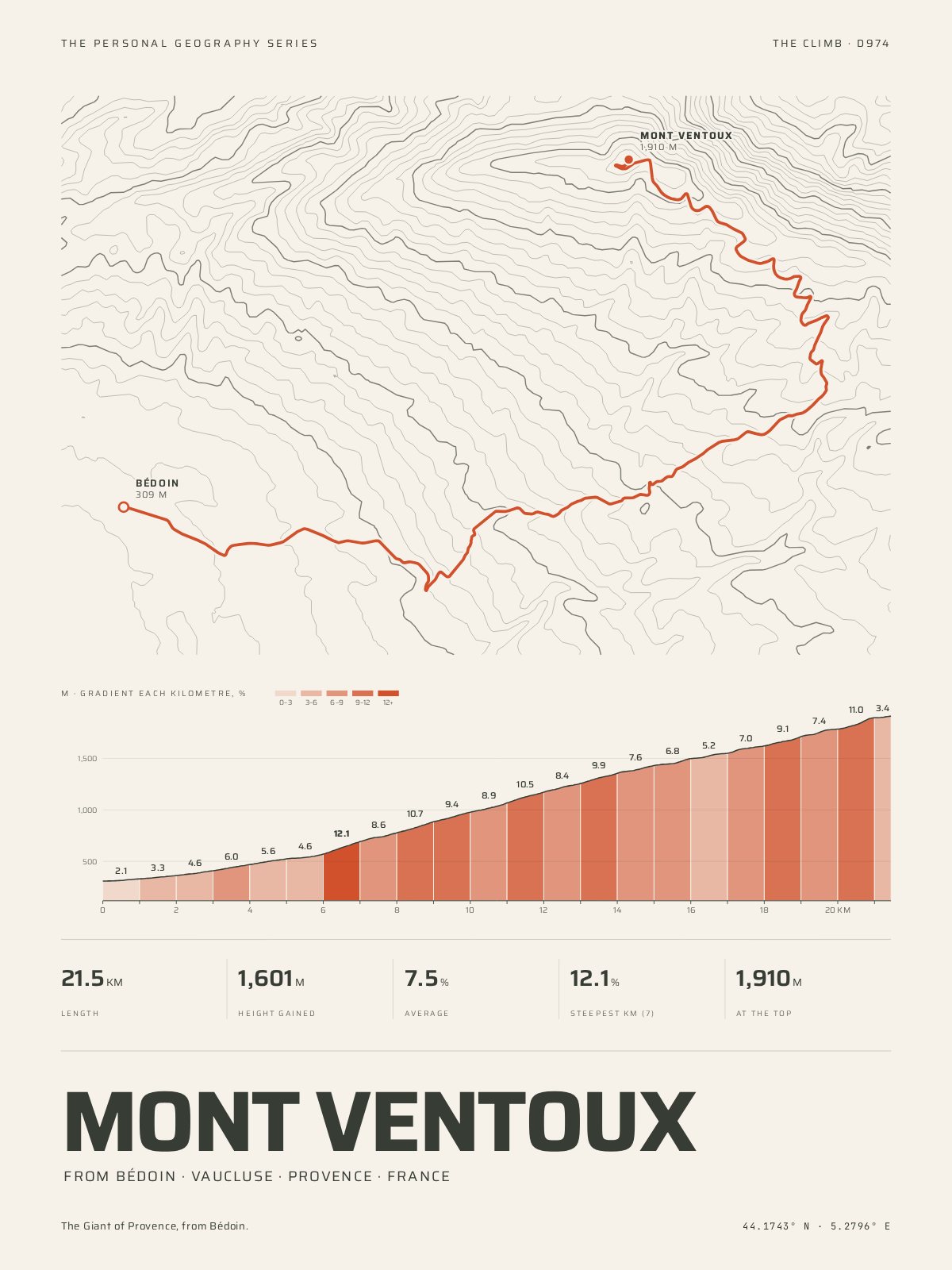 The Climb Print of Mont Ventoux from Bédoin: the road over the contours of its mountain, and beneath it the profile, every kilometre coloured by its gradient — 21.5 km, 1,601 m gained