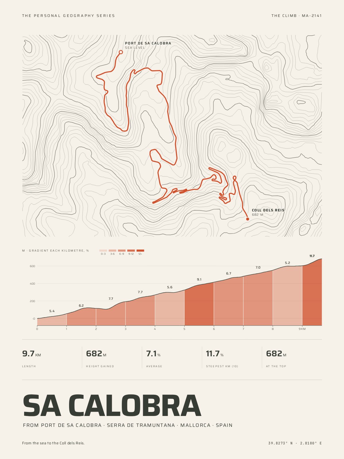 The Climb Print of Sa Calobra from Port de Sa Calobra: the road over the contours of its mountain, and beneath it the profile, every kilometre coloured by its gradient — 9.7 km, 682 m gained