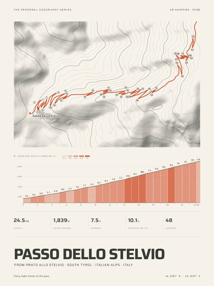 Passo dello Stelvio as the Relief treatment of The Climb Print
