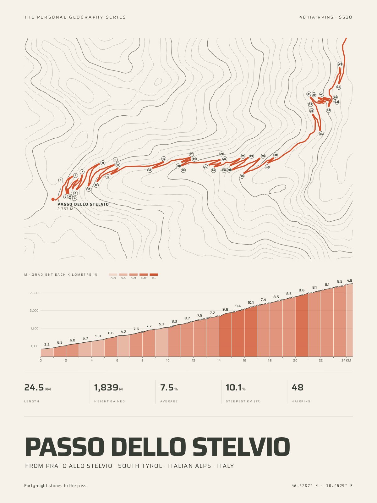 The Climb Print of Passo dello Stelvio from Prato allo Stelvio: the road over the contours of its mountain, and beneath it the profile, every kilometre coloured by its gradient — 24.5 km, 1,839 m gained