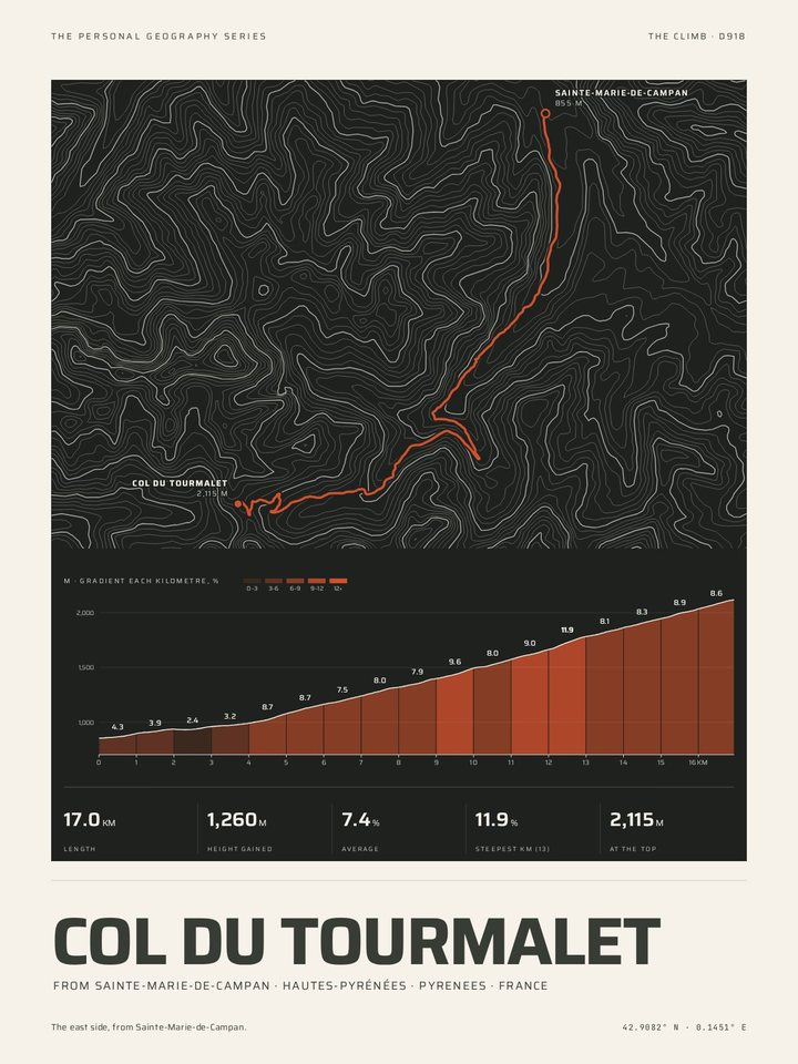Col du Tourmalet as the Night contours treatment of The Climb Print