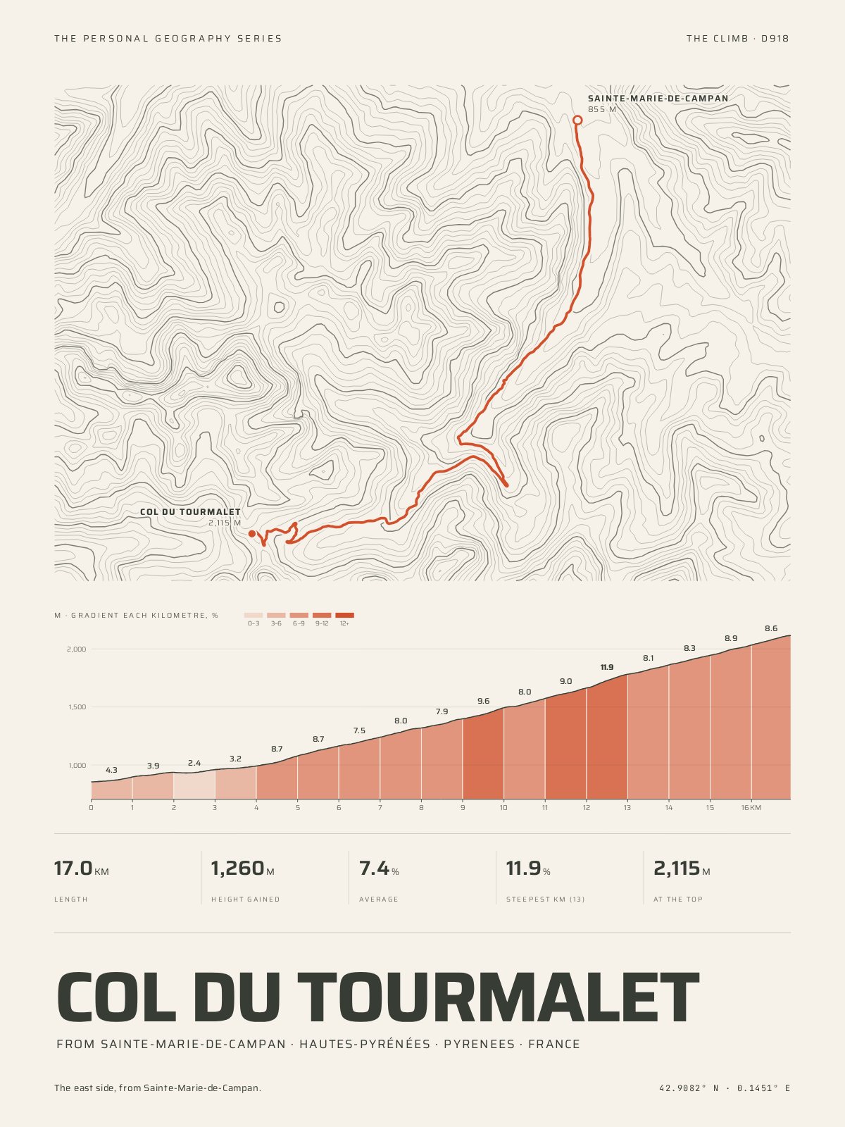 The Climb Print of Col du Tourmalet from Sainte-Marie-de-Campan: the road over the contours of its mountain, and beneath it the profile, every kilometre coloured by its gradient — 17.0 km, 1,260 m gained