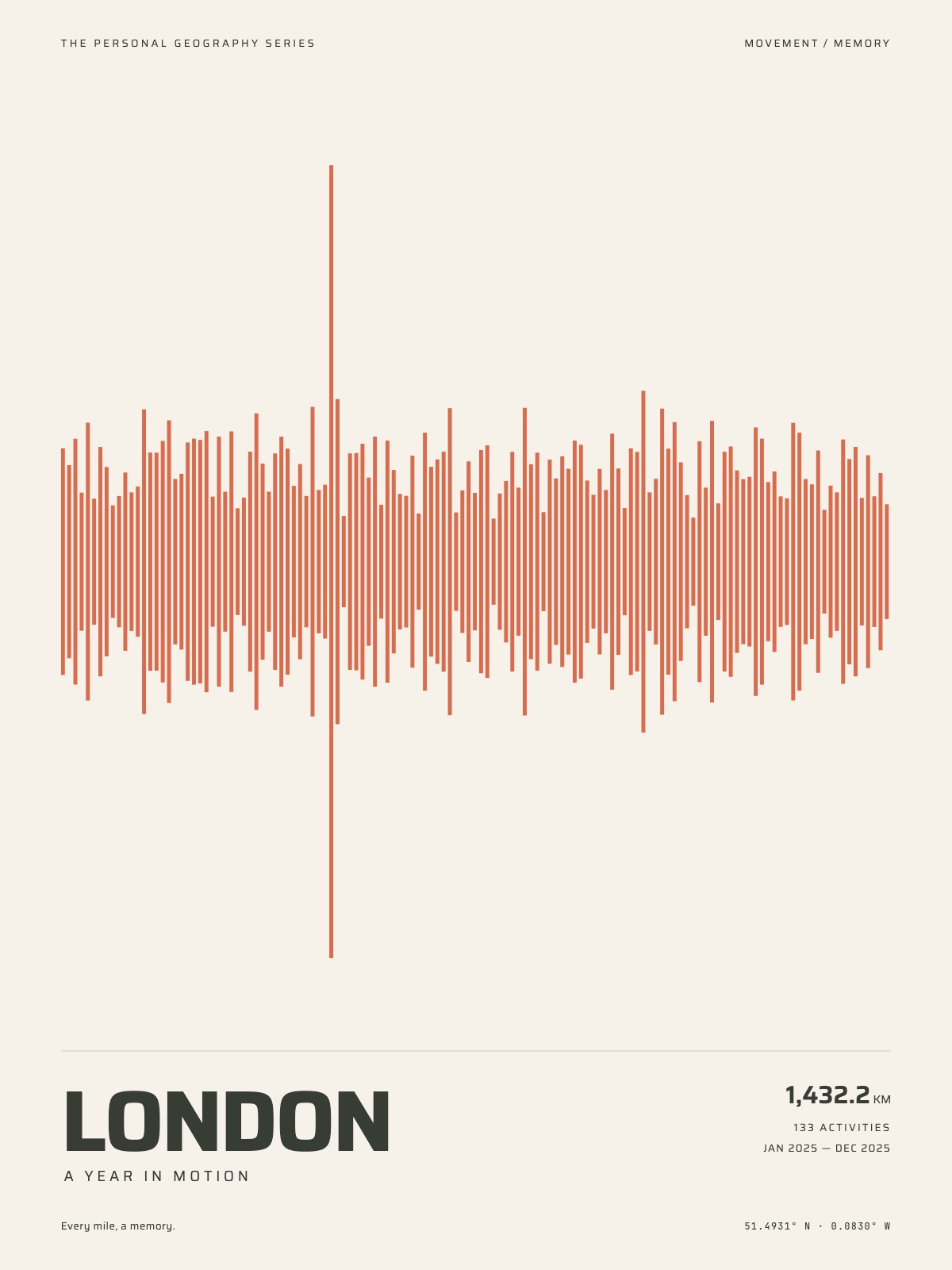 Distance rhythm