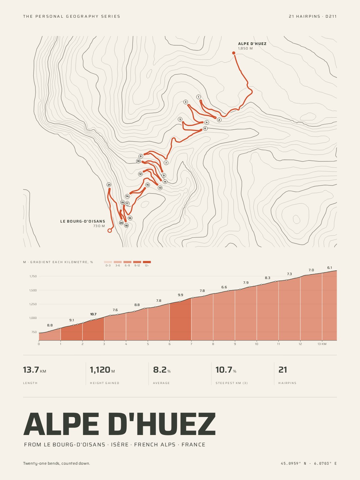 The Climb Print: One of the great cycling climbs, hairpin by hairpin: the road over its mountain, the gradient of every kilometre, and your own time to the top. Alpe d'Huez, Mont Ventoux, the Stelvio and five more.