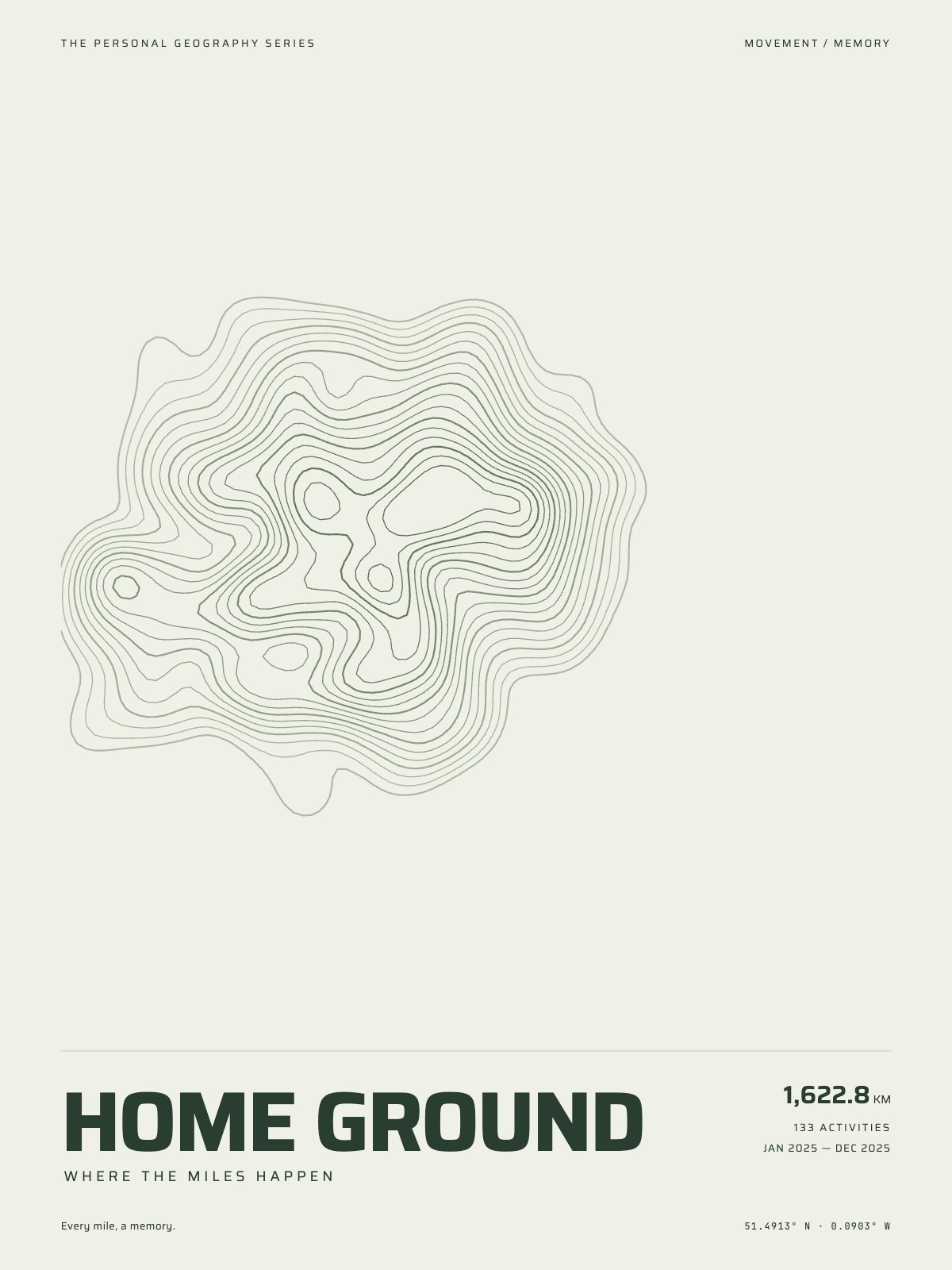 Contours: Where your miles happen, as density lines.