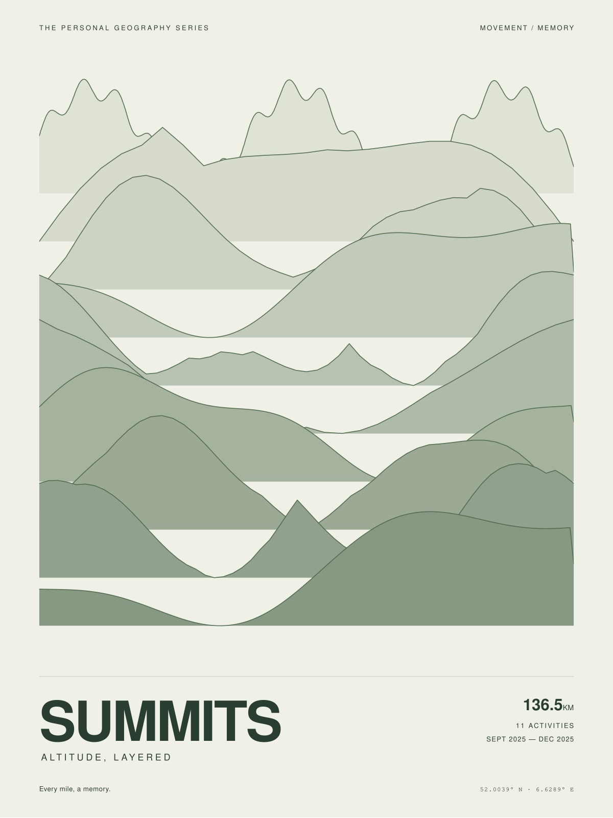 Summit silhouettes: Your climbs, layered like hills.