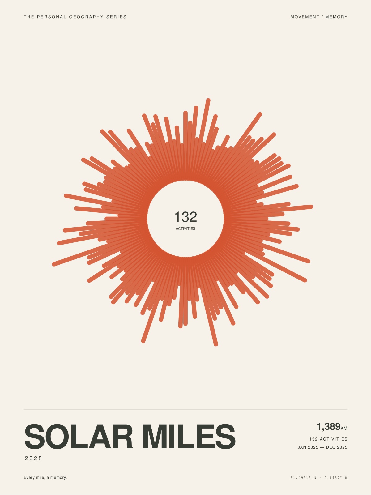 Solar miles: A year of runs, radiating.