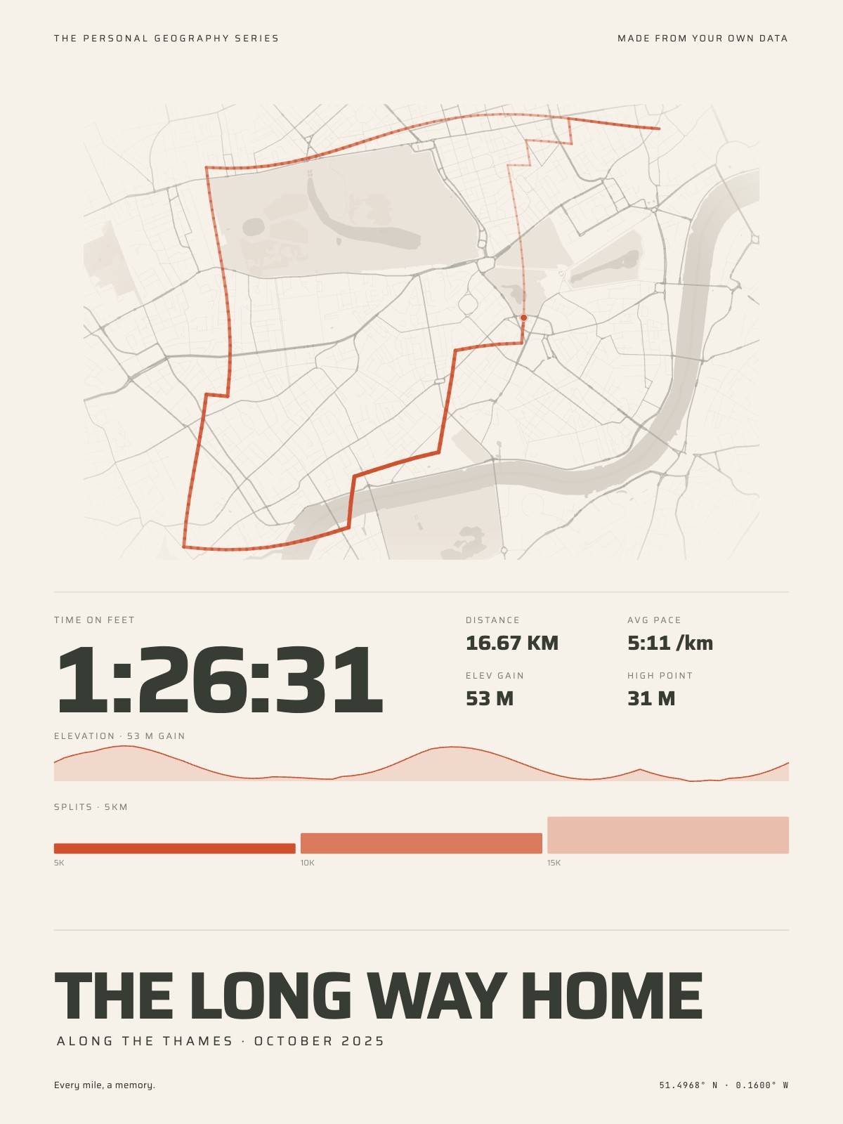 The Walk Print: a walk drawn on the map with time on feet, the distance, the climb and 5 km splits