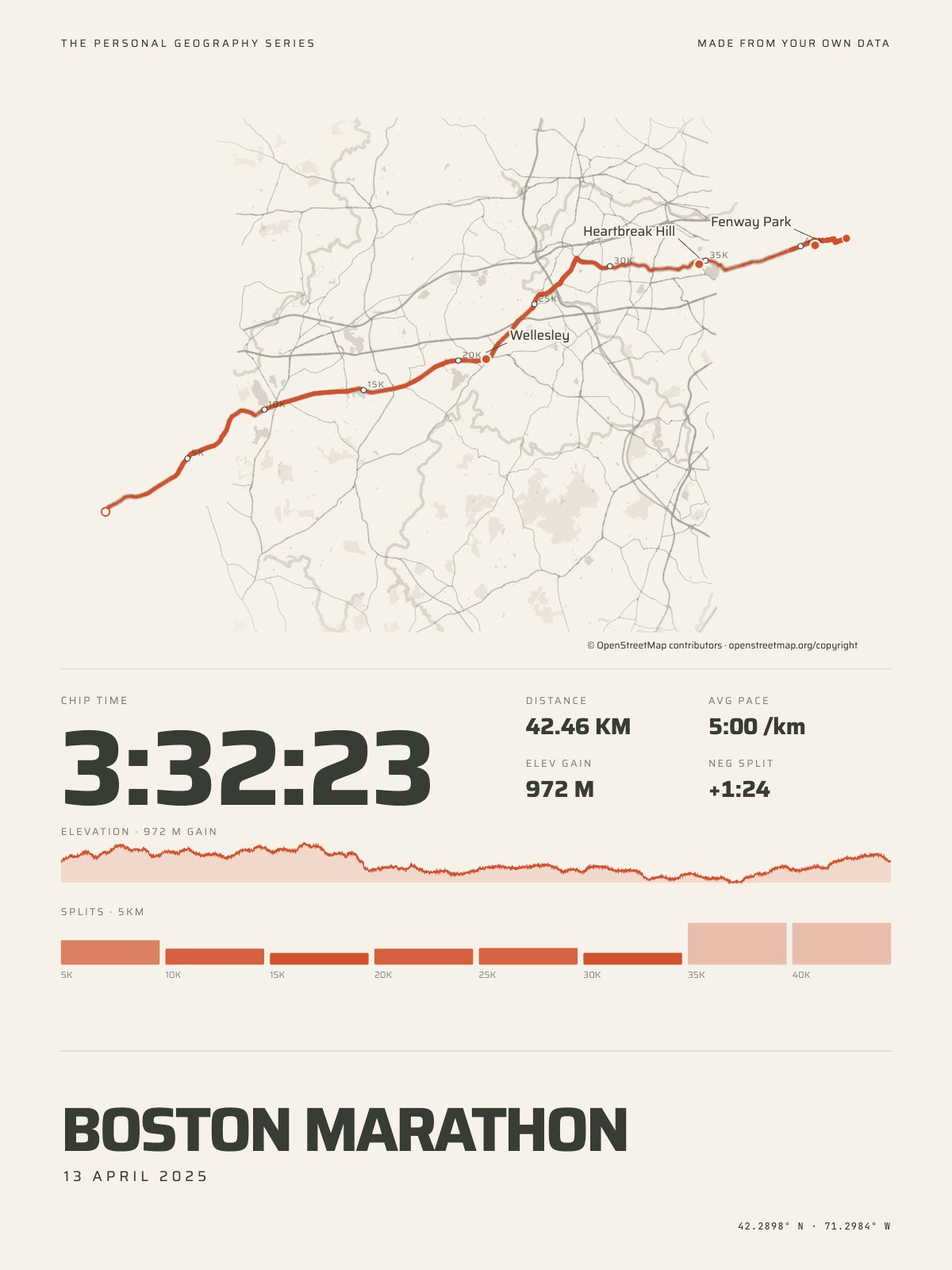 The Marathon Print for the Boston Marathon: the official course drawn on the city map by pace, with chip time, 5K splits and elevation
